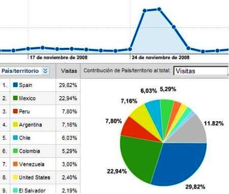 google adwords