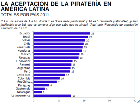 latinobarometro2