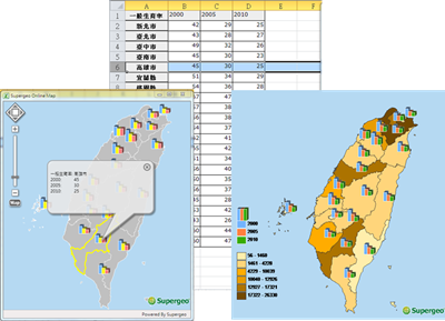 Supergeo to Release Public Cloud GIS Service-SuperGIS Online for Excel Add-in