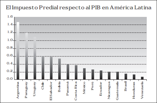 impuesto predial catastro